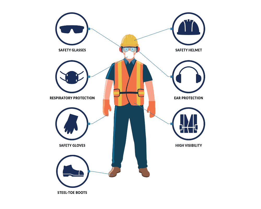 SAFETY EQUIPMENT (SAFETY HELMET, SHOES, VEST)